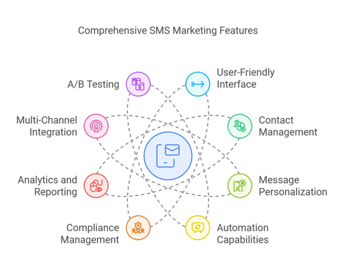 Key Features of SMS Marketing Platforms: